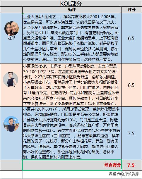 海珠创新湾3大楼盘点评，保利金碧花园各有哪些优缺点？