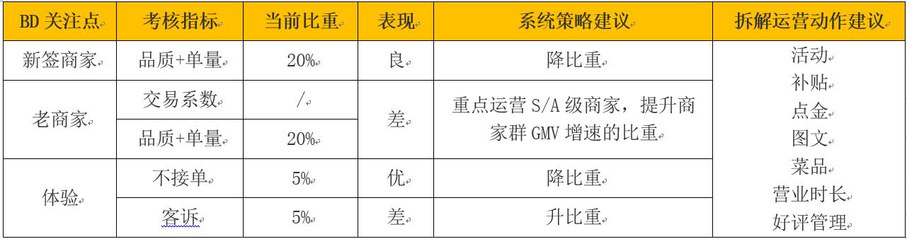 美团运营干货,1分钟内美团运营知识科普