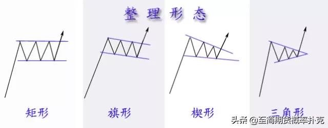 价格形态分析,价格上涨形态图