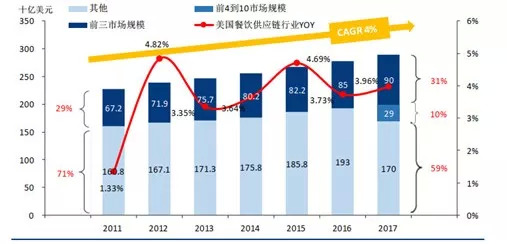 美菜网商业模式,借鉴日本餐饮四大经验