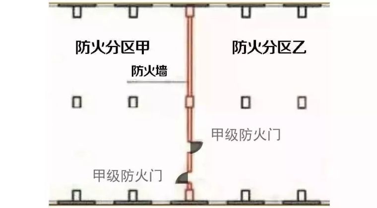 甲乙丙防火门耐火极限分别为多少,甲乙丙级防火门用什么字母表示