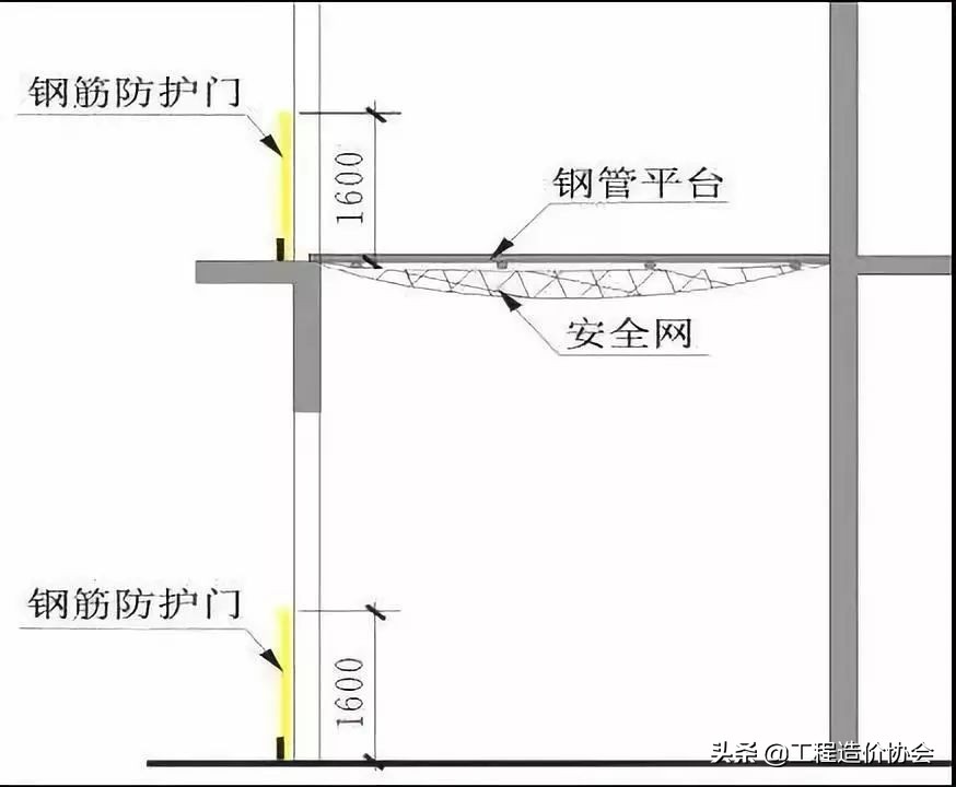 工程进度对照表,工程期限一览表