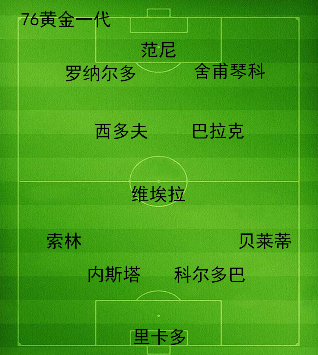 两大巨星完整版,76黄金一代十大巨星终章