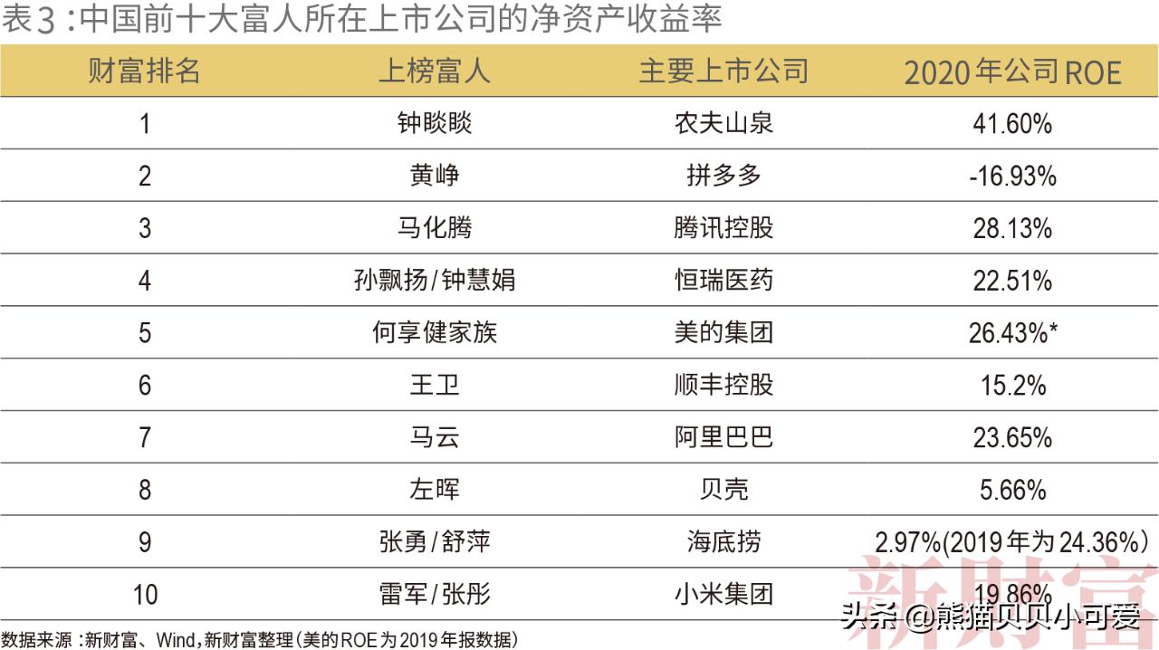财富500富人榜2019,从胡润排行榜里的富人看赚钱方向
