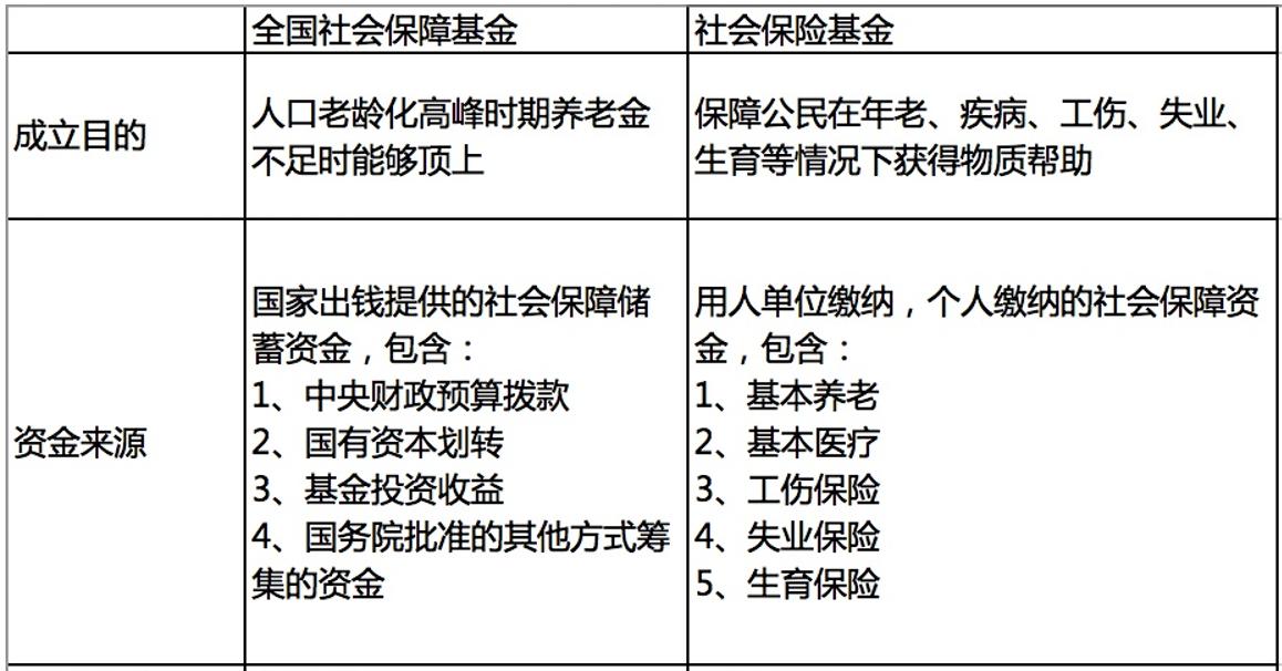 股市中的国家队都有哪些,一张图看懂各个公司的股票