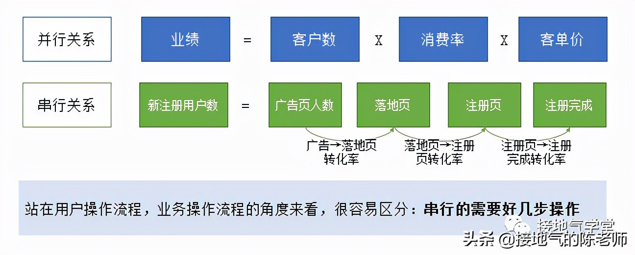 抖音作品数据分析合集,excel数据分析表合集