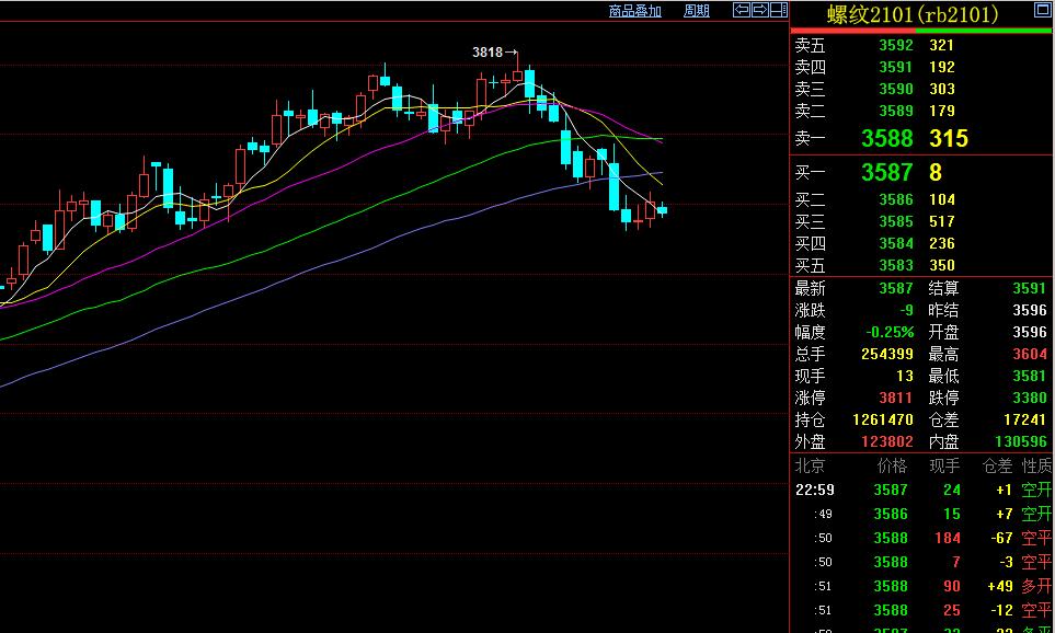 期货把握趋势去重仓,期货交易趋势和坚守之道