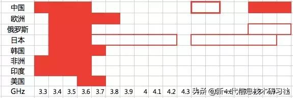 5gnr中有哪三个典型场景,5gnr消息解析