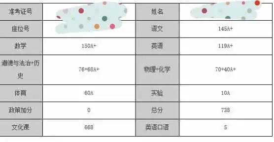 合肥中考分析2022录取率,合肥中考成绩各学校对比2021