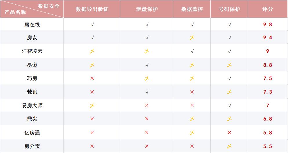 房产中介管理系统排行榜最新,房产中介管理软件排名