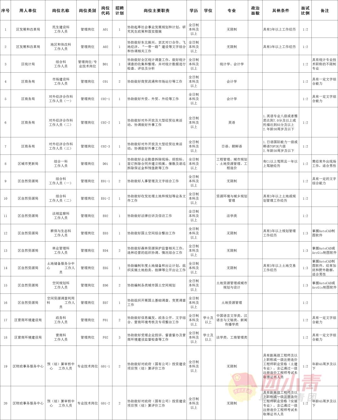 招聘95个事业单位的最近公告,市直事业单位招聘194名工作人员