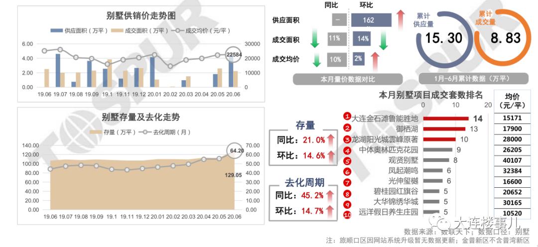 开发区小窑湾最新房价消息,小窑湾楼盘房价