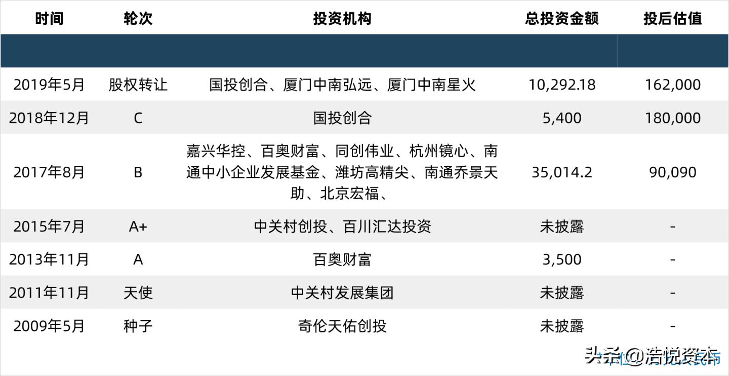 2023年科创板融资,科创板募投资金