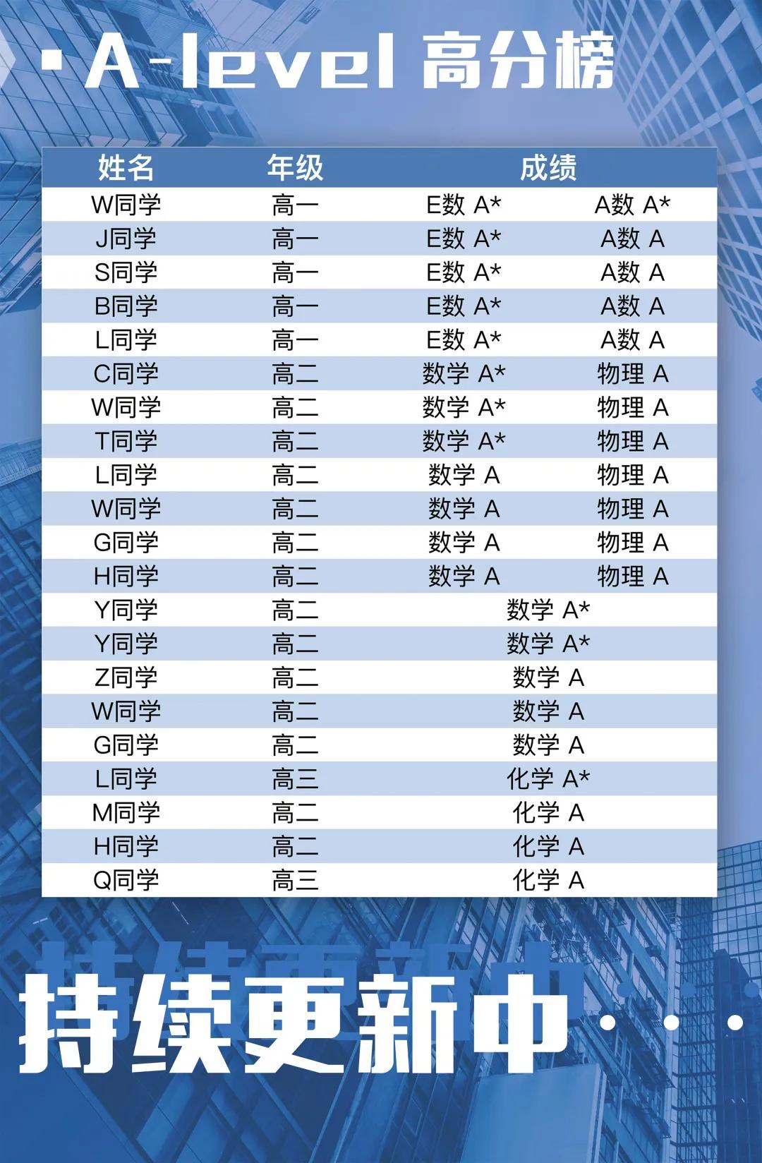 amc竞赛题库及答案,amc竞赛题目
