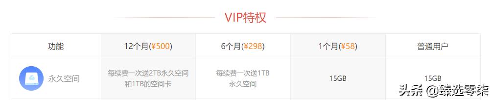 六大网盘大比拼，谁家最牛掰？