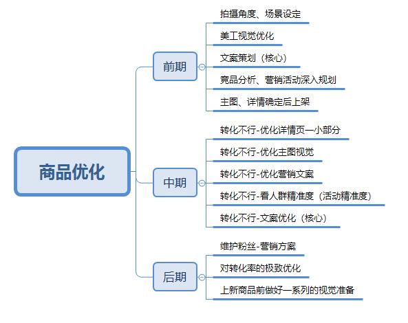 店铺引流十大技巧,店铺引流的两大基本方法