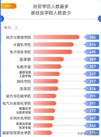2020武汉大学就业报告,武汉大学就业质量年度报告2021