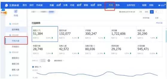 如何检查手淘掉流量,手淘搜索流量下降的应对措施