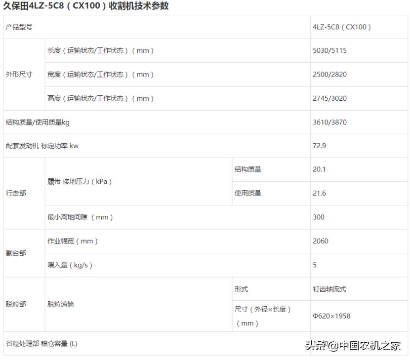 久保田收割机和沃得收割机,久保田与沃得联合收割机