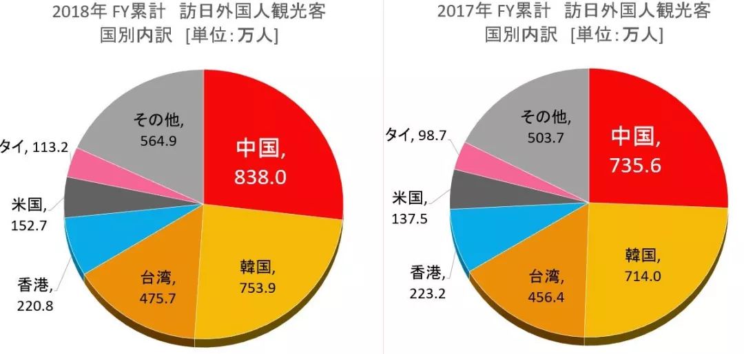 2022年日本商务签证办理需要多久,2022年日本留学签证前需准备什么