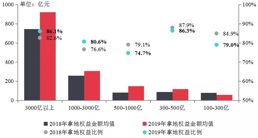 房地产开发商排名2019百强,中指房地产企业排名