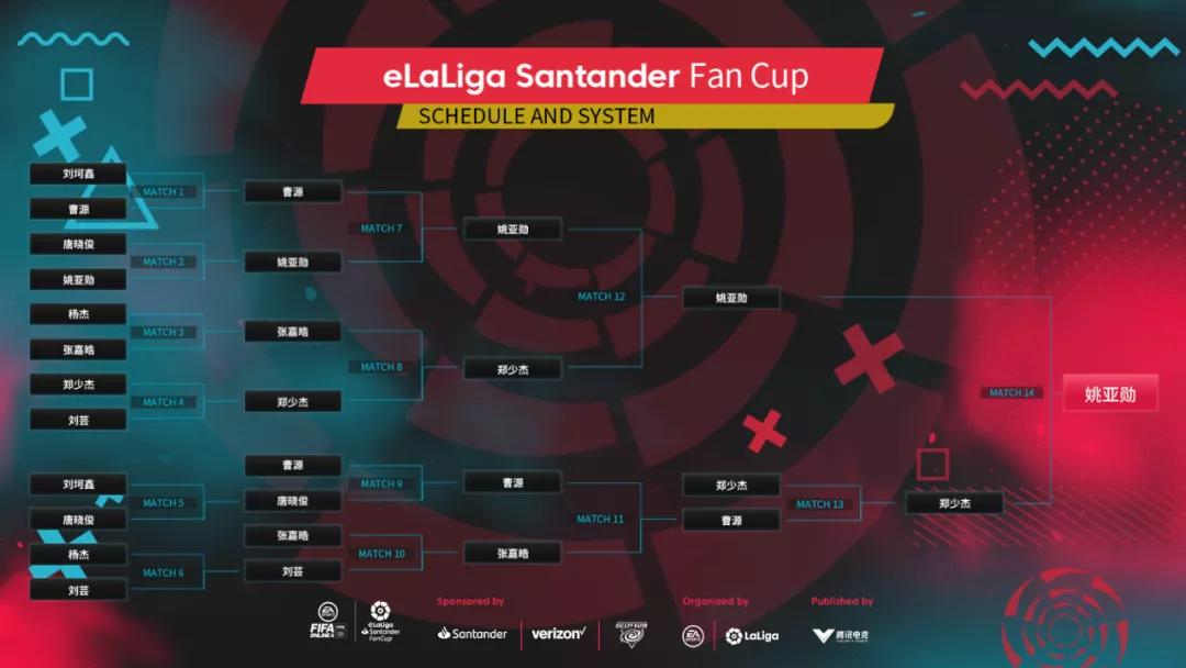 桑坦德银行,桑坦德银行和皇马