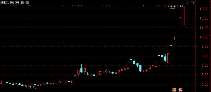越跌越买单日吸金超50亿,越涨越买是什么效应