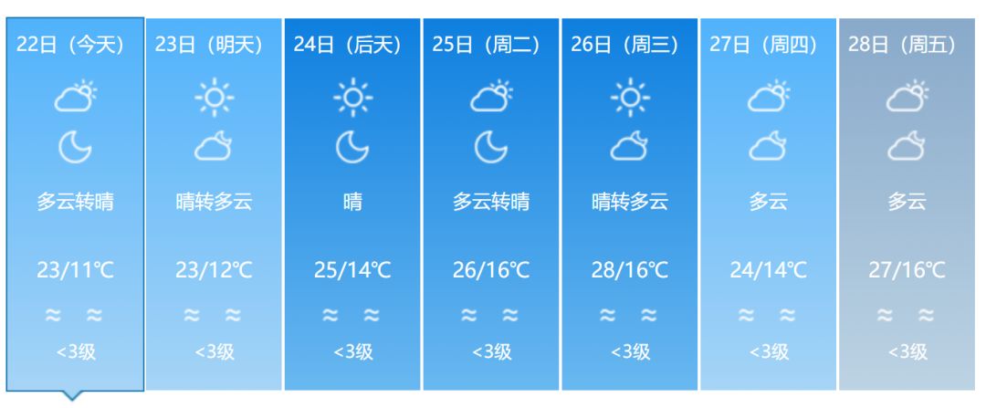 福建春天花海旅游攻略,福建春季游玩好去处推荐