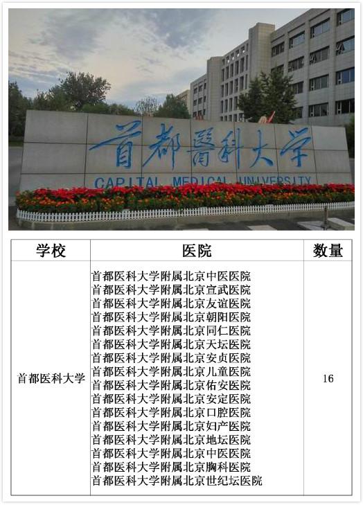 中国附属三甲医院最多的大学，第一名你绝对想不到