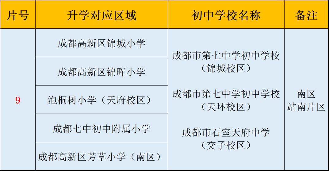 成都教育比较好的片区,成都哪个片区教育好