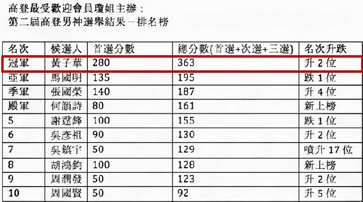 黄子华火吗,黄子华火了吗