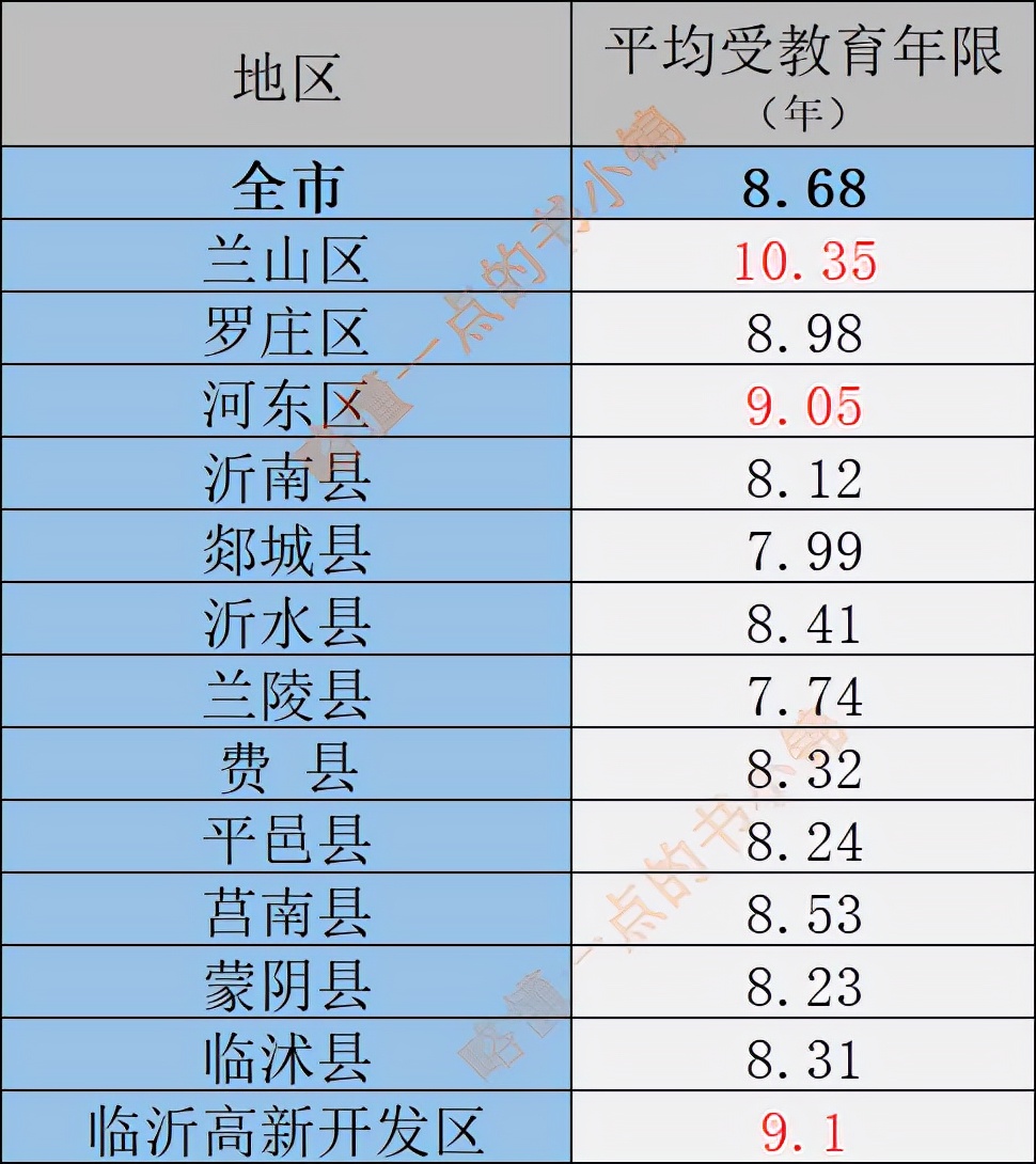 临沂兰山区哪个地方流动人口最多,临沂兰山区哪个县人口密集