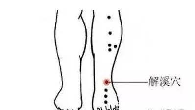 中医艾灸治疗体内湿气重效果怎样,艾灸治湿气最快的好方法