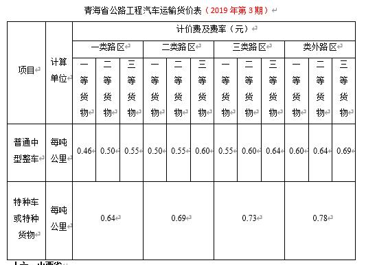 207全国各省运杂费规定都在这里,你值得拥有,造价必备资料