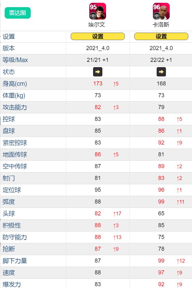 实况足球曼联精选埃里克森,丹尼斯埃尔文实况足球