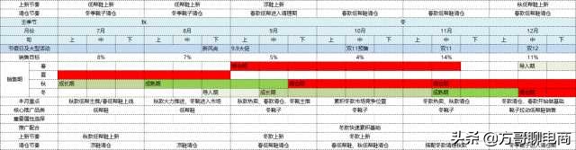 电商运营一天视频,怎样做好电商运营教学视频