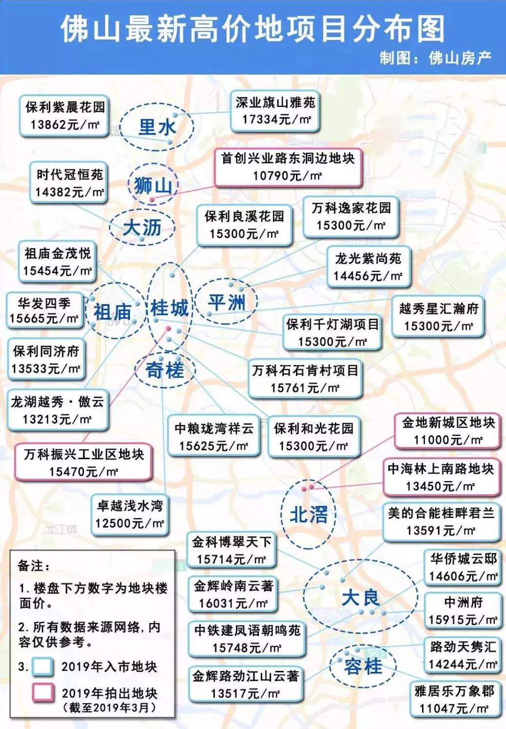 佛山南海奇槎板块,佛山奇槎板块房价还会跌吗