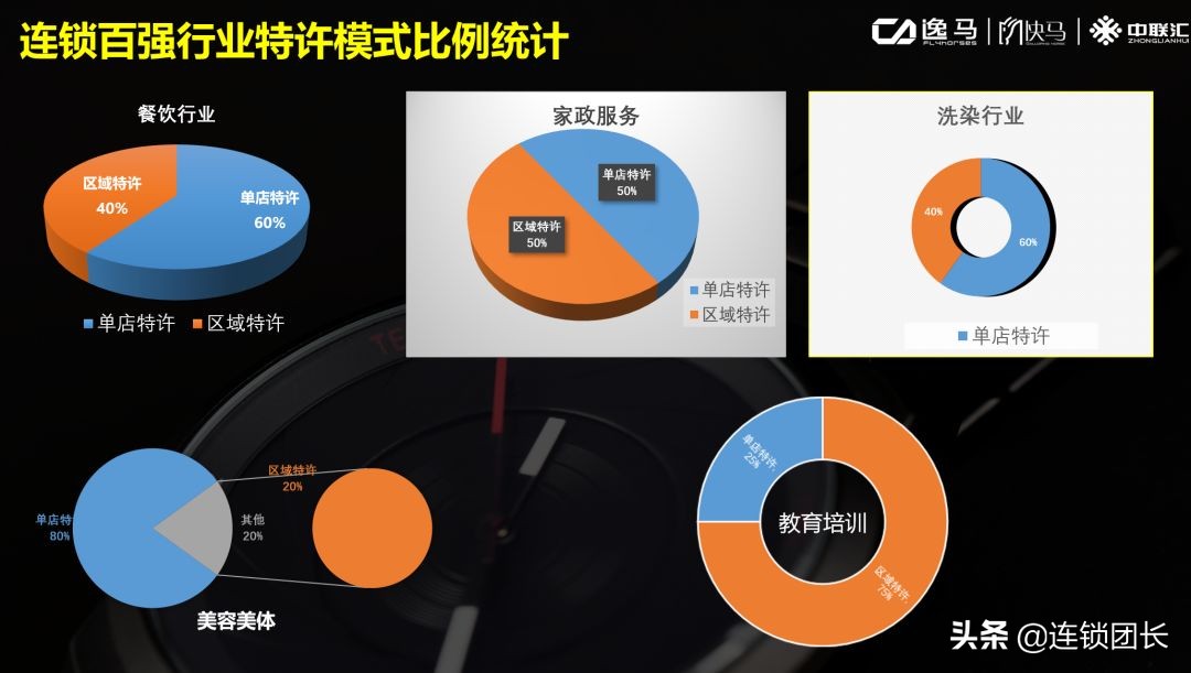 招商加盟是不是都不靠谱,解决招商加盟的痛点