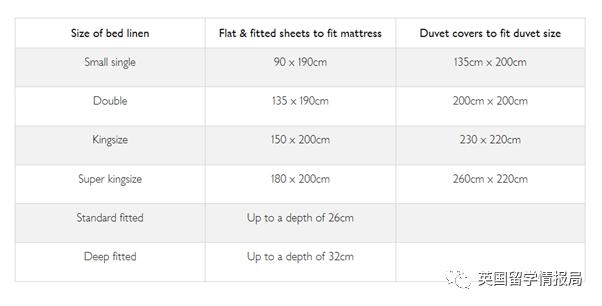 英国的床一般都是多大尺寸,收藏贴