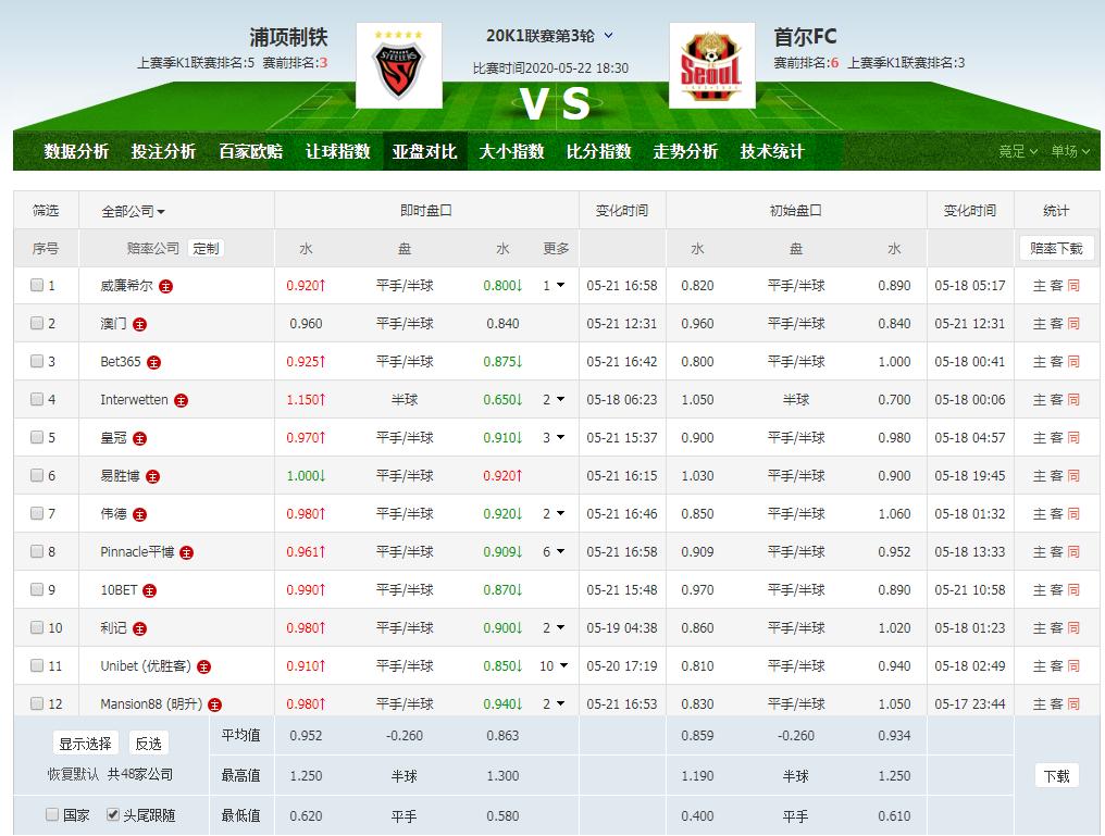 竞彩足球盘口解析参考