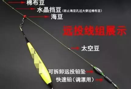 野钓鱼技巧及调漂方法,滑漂钓法只适合钓大鱼吗