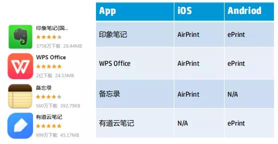 百元家用打印机,百元价位打印机家用推荐