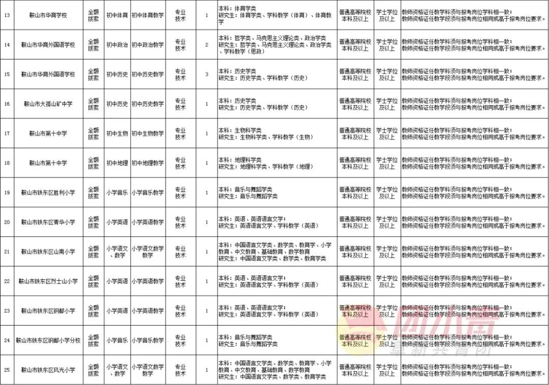 招聘95个事业单位的最近公告,市直事业单位招聘194名工作人员