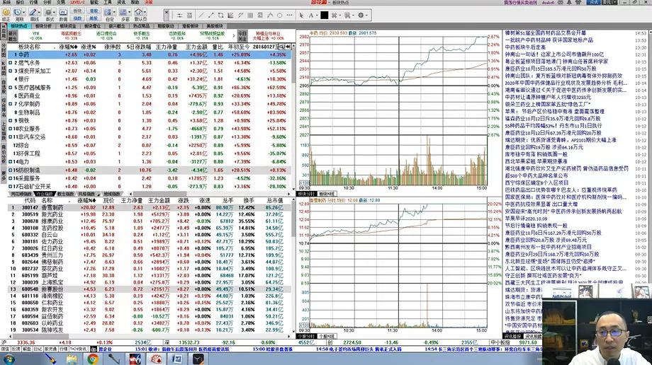 益学堂都业华收盘点评,益学堂都业华强势震荡蓄势待发