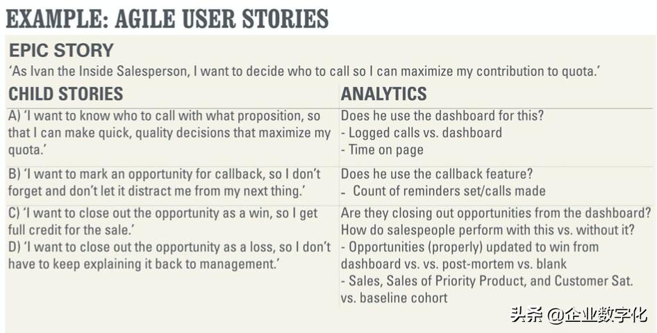 AgileAnalytics敏捷分析-3：可用性定量分析