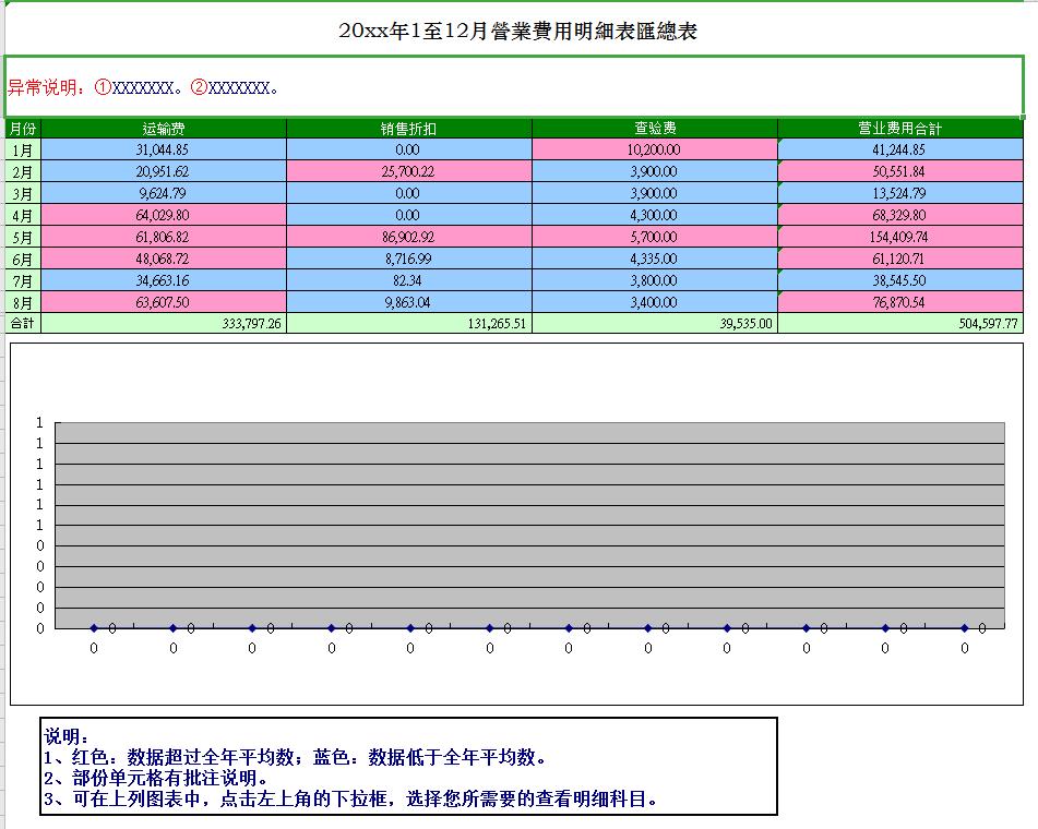 可研报告财务分析表公式完整版,中级会计财管财务分析公式