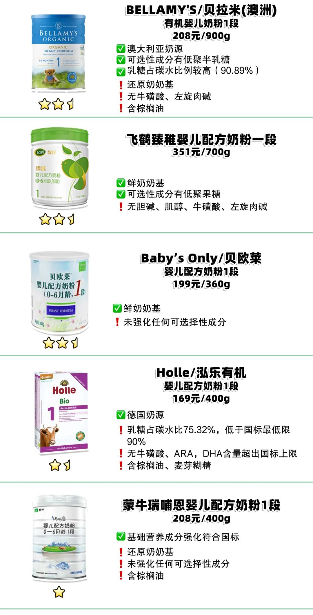 1段奶粉性价比推荐榜,1段奶粉测评排行榜最新