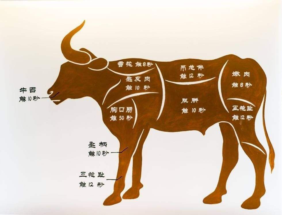 七八千床垫推荐,七八百左右床垫怎么样