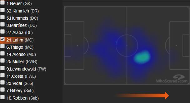 瓜迪奥拉的传控足球理念,瓜迪奥拉引领世界革新的足球思想