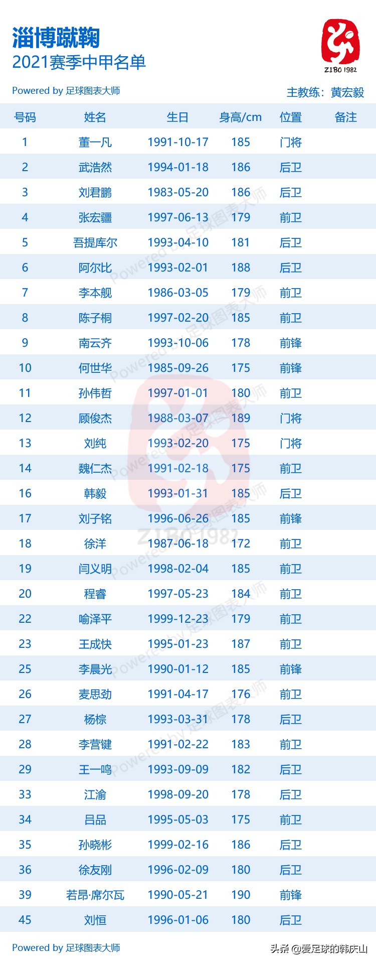 2021中甲浙江绿城剩余赛程,2024中甲18队